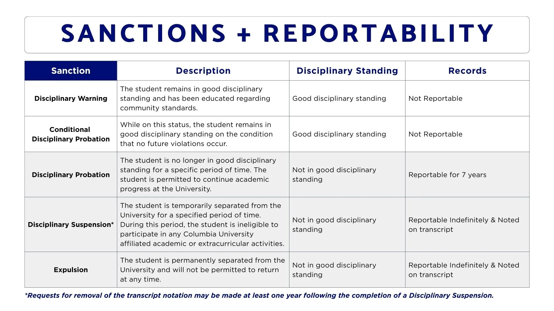 Sanctions and Reportability.